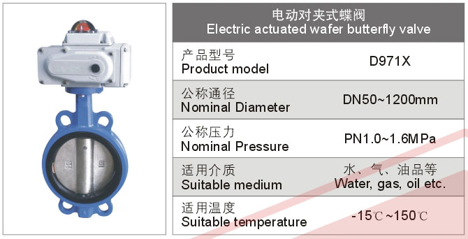 電動對夾蝶閥