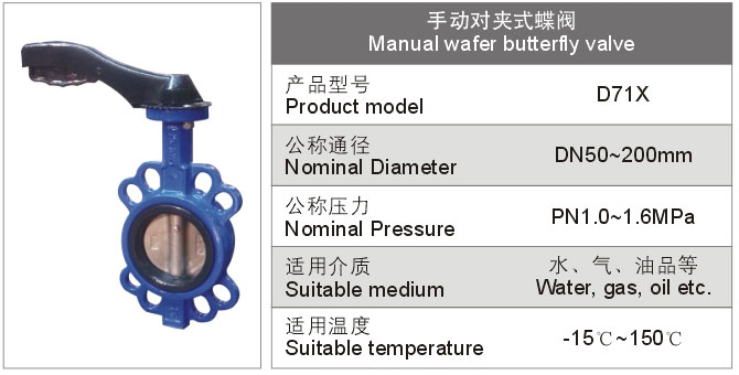 手動(dòng)對(duì)夾式蝶閥